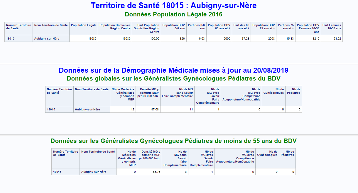 Visuel bassin de vie